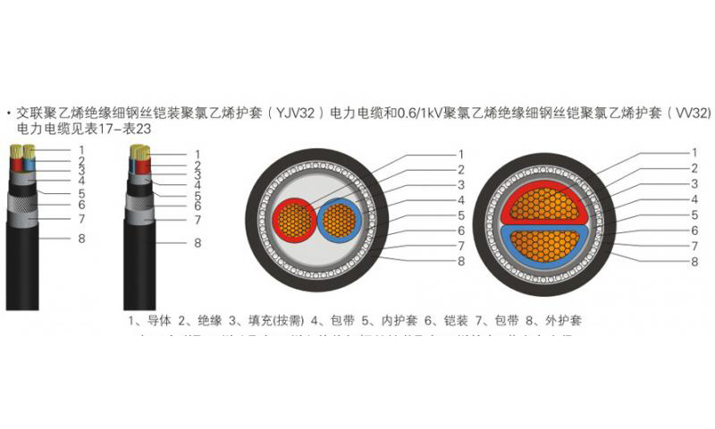 低压铠装电力电缆YJV22/YJV23/YJY22/YJY23-25