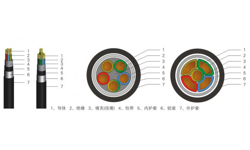 低压铠装电力电缆YJV22/YJV23/YJY22/YJY23-15