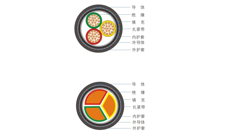 铠装型分支电缆