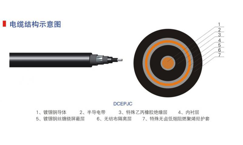 轨道车辆用电线电缆-06