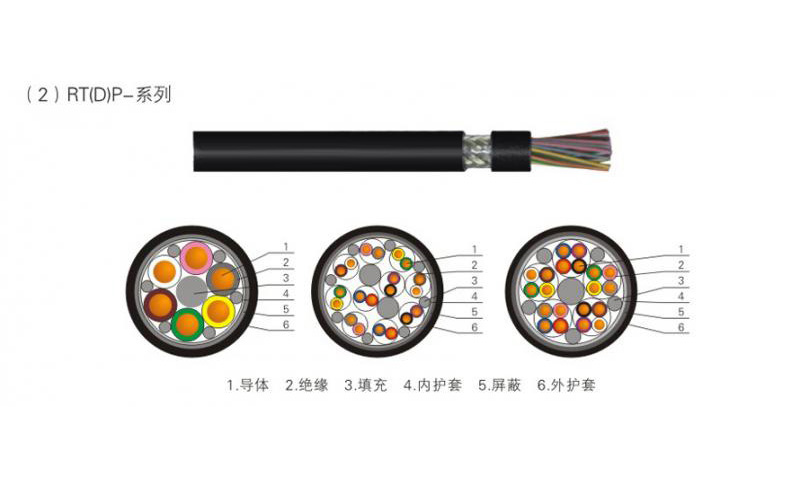 特种计算机电缆-13