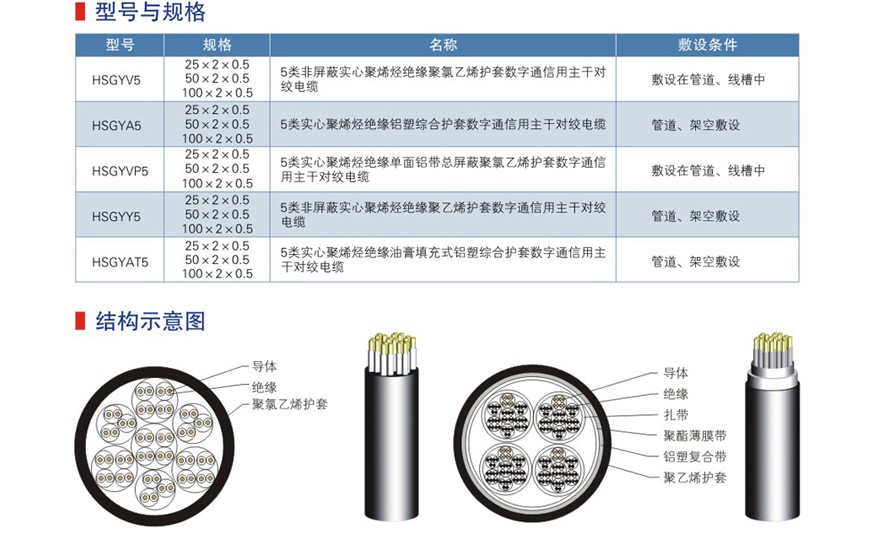 五类六类网络通信电缆-07